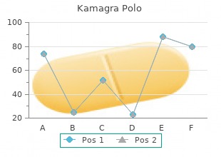 purchase kamagra polo line