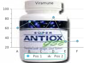 purchase viramune 200mg without prescription