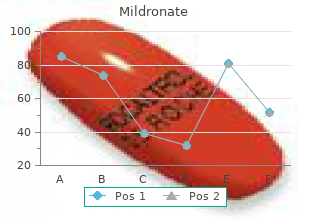 order generic mildronate line