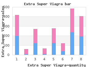 buy cheap extra super viagra 200mg on-line