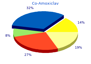 order co-amoxiclav with a mastercard