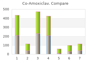 buy co-amoxiclav 625mg without a prescription