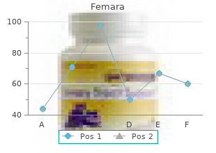 femara 2.5mg with mastercard