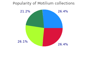 buy 10mg motilium with amex