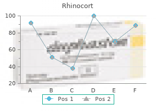 purchase rhinocort toronto