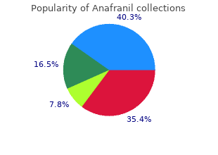 purchase anafranil online
