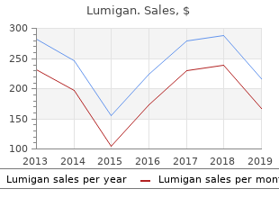buy generic lumigan from india
