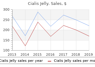 purchase cialis jelly canada