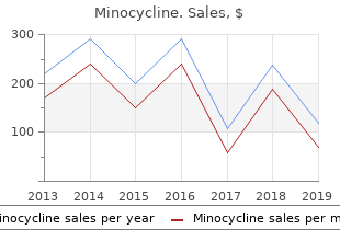 order minocycline uk