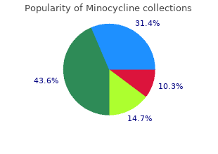 discount minocycline 50 mg without a prescription