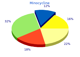 cheap minocycline 50 mg overnight delivery