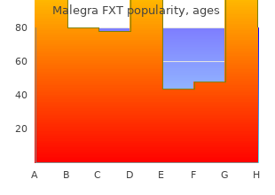 malegra fxt 140 mg with visa