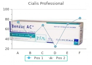 buy cheap cialis professional 40mg line