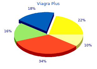 purchase cheap viagra plus line