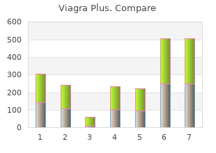 viagra plus 400mg low price