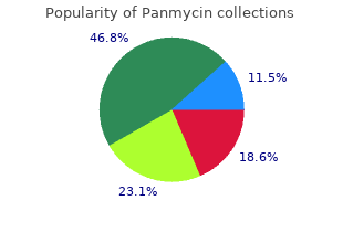 cheapest panmycin