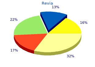 generic revia 50 mg fast delivery