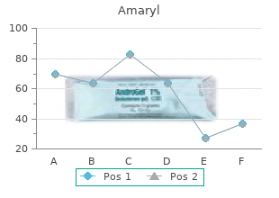 generic amaryl 1mg visa