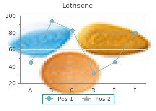 cost of lotrisone