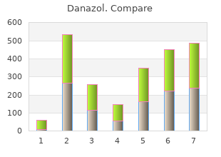 danazol 50 mg lowest price