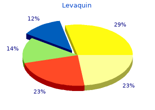 levaquin 250 mg without prescription