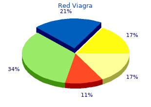 purchase red viagra from india