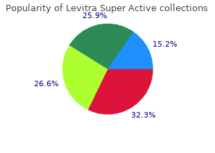 discount levitra super active 40 mg without prescription