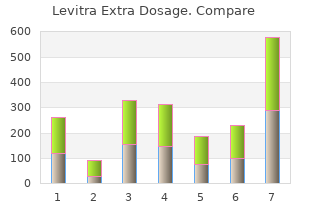 cheap levitra extra dosage 40 mg without prescription