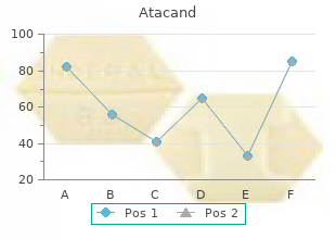 atacand 4mg low cost