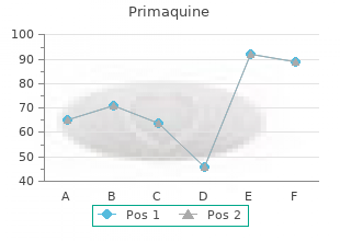 primaquine 15 mg with visa