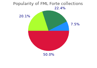 purchase genuine fml forte on line