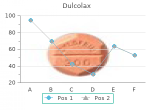 purchase dulcolax 5mg fast delivery