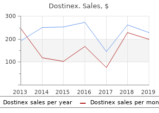 discount dostinex 0.25 mg overnight delivery