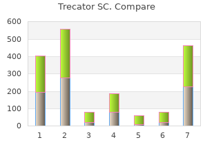 buy generic trecator sc 250mg on line