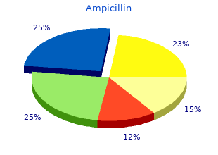generic ampicillin 500 mg on line
