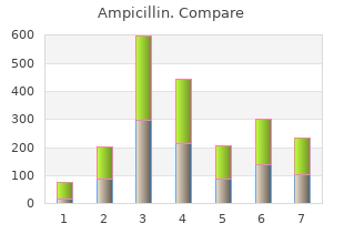 250 mg ampicillin for sale