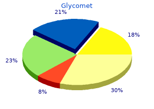 cheap glycomet