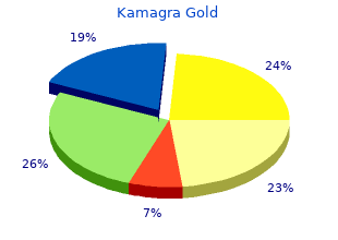 cheap kamagra gold 100 mg with mastercard