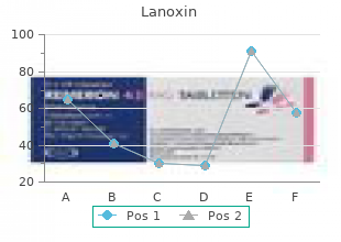 order lanoxin 0.25 mg mastercard