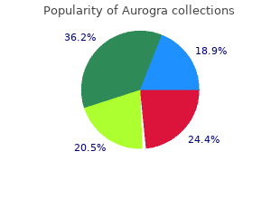 buy 100mg aurogra