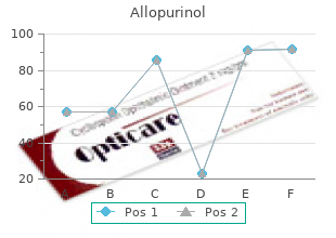 buy genuine allopurinol on-line