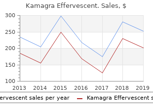 purchase 100 mg kamagra effervescent