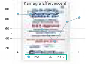 purchase kamagra effervescent 100 mg online