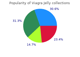 purchase viagra jelly cheap
