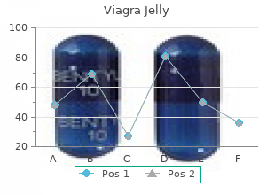 discount viagra jelly 100 mg visa