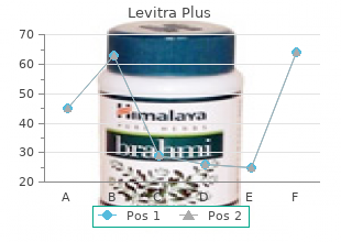 buy levitra plus 400 mg amex