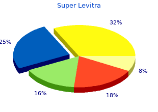 cheap super levitra 80mg with amex